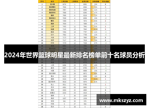 2024年世界篮球明星最新排名榜单前十名球员分析