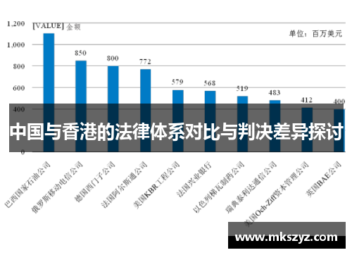 中国与香港的法律体系对比与判决差异探讨