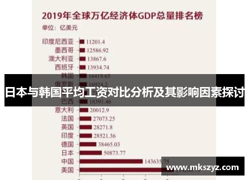 日本与韩国平均工资对比分析及其影响因素探讨